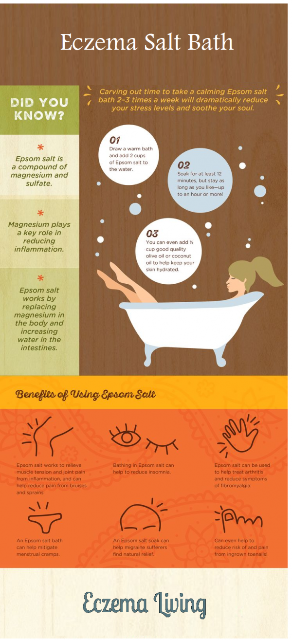 Epsom Salt Bath for Eczema Is It Good? How To Use It?