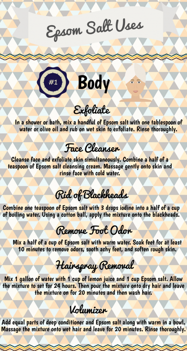 Epsom Salt Bath for Eczema Is It Good? How To Use It?