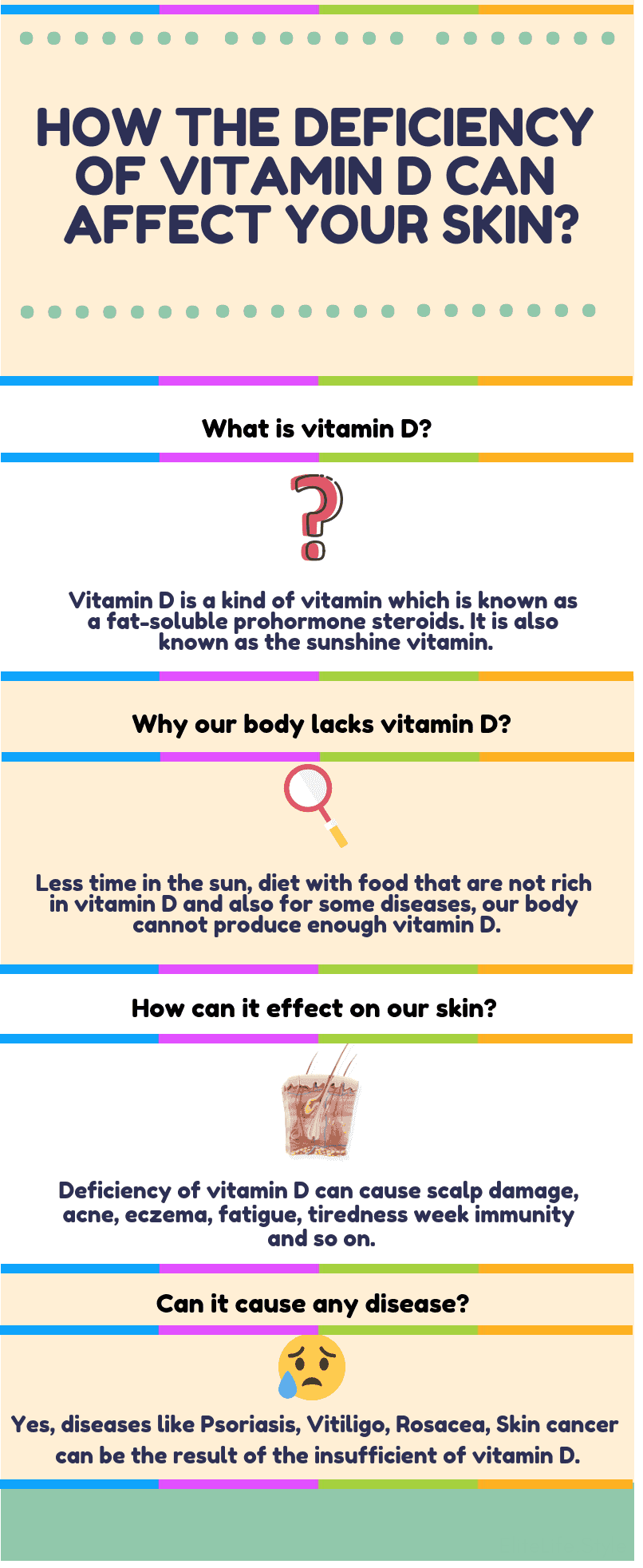 Vitamin D For Eczema - Benefits & Role Of Supplements